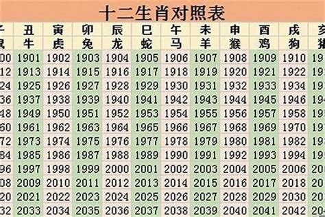 36岁属什么生肖2023|十二生肖｜2023年齡對照表、生肖年份、起源、性